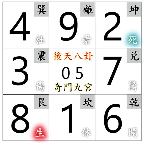 電話數字能量|數字能量教學 彙整